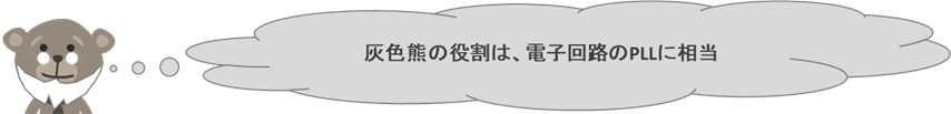 灰色熊の役割は、電子回路のPLLに相当。
※連続的に変化するアナログ電気信号を、コンピュータが扱える0と1で表されるデジタル信号に変換する電子回路の事。