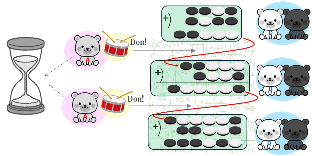 太鼓はクロックに相当