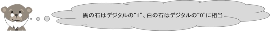 黒の石はデジタルの“1”、白の石はデジタルの“0”に相当　
