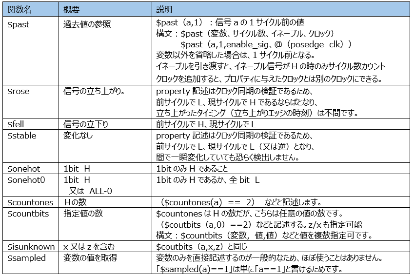 プロパティ用関数一覧