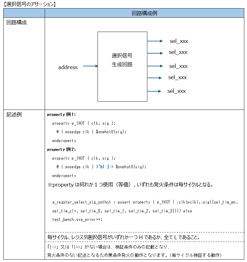選択信号のアサーション