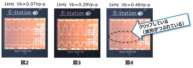 図２：入力小　Vb＝0.07Vp-p
図３：入力中　Vb=0.29Vp-p
図４：入力大　Vb＝0.46Vp-p
　　入力大では出力波形がクリップ
