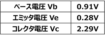 ベース電圧、エミッタ電圧、コレクタ電圧の測定値