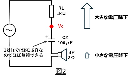 図2:交流の回路図