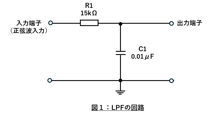 図１：LPFの回路