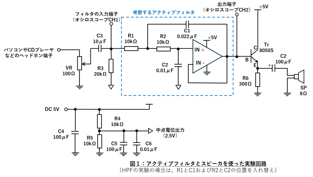図1:アクティブフィルタとスピーカを使った実験回路