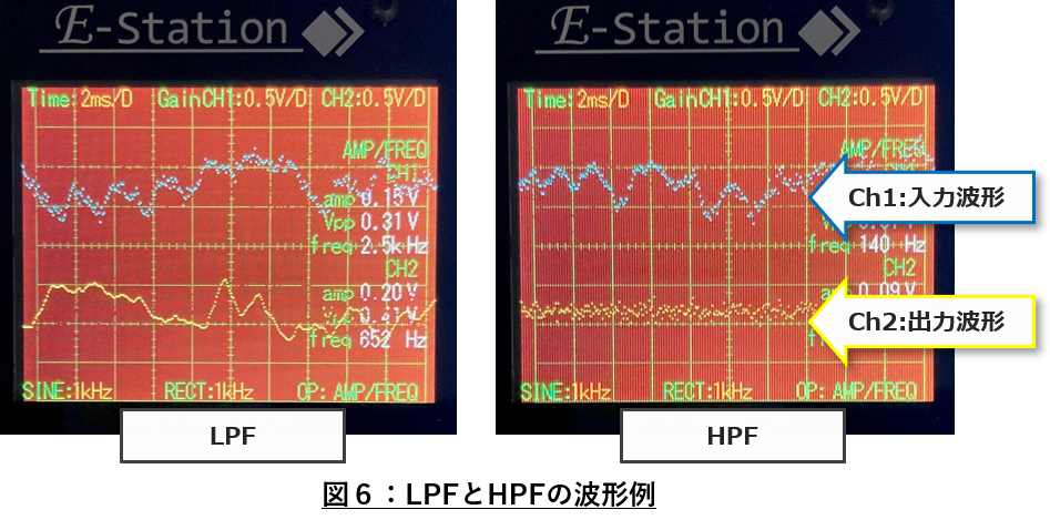 図6:LPFとHPFの波形例