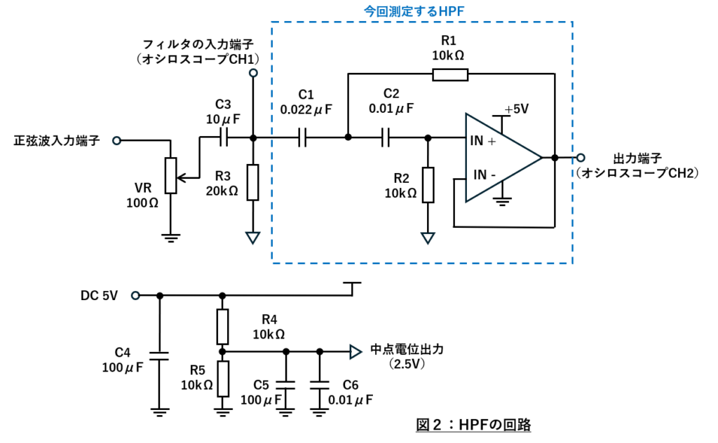 図2:HPFの回路
